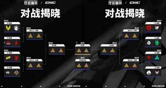 无畏契约EWC电竞世界杯2025赛程一览