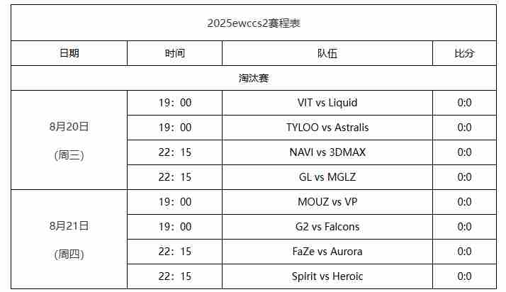 无畏契约EWC电竞世界杯2025赛程一览