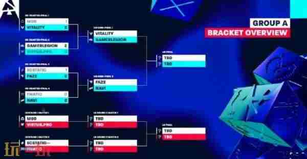 玩一玩 csgo blast赛程