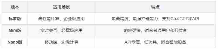 OpenAI OpenAI推出GPT商店