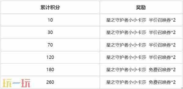 云顶之弈推出星守小小卡莎与魔女莫甘娜