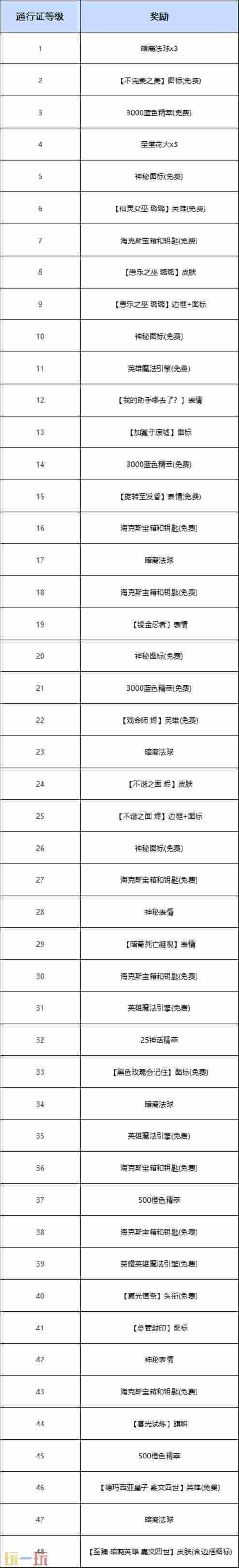 lol活动大全 lol暗星系列皮肤有哪些