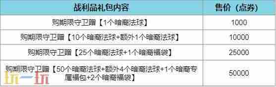 lol活动大全 lol暗星系列皮肤有哪些