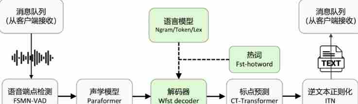 钉钉联手通义推出Fun-ASR语音识别大模型