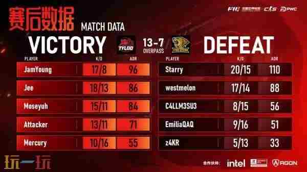 失之毫厘 csgo赛事赛程