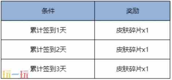 王者荣耀九月皮肤碎片商店更新名单