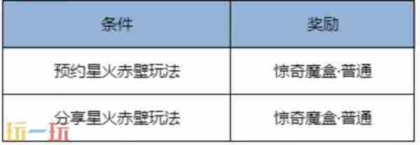 王者荣耀九月皮肤碎片商店更新名单