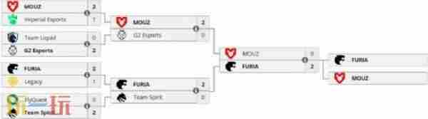 CSGO官方赛事个人动态 csgo赛事结果