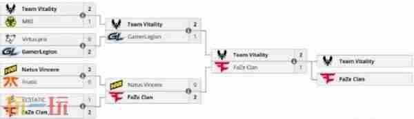 CSGO官方赛事个人动态 csgo赛事结果