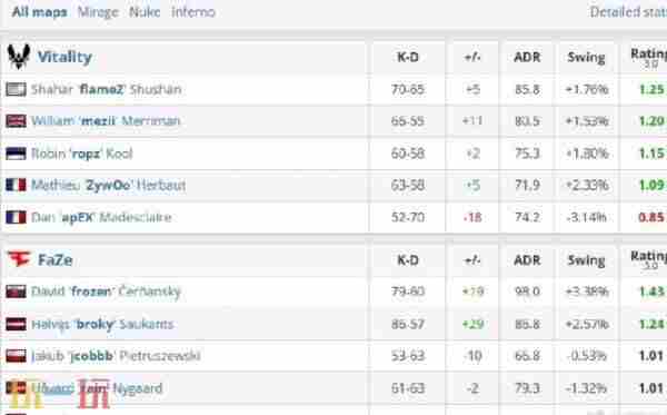 CSGO官方赛事个人动态 csgo赛事结果