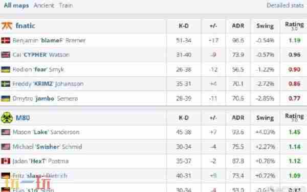 CSGO官方赛事个人动态 csgo赛事结果