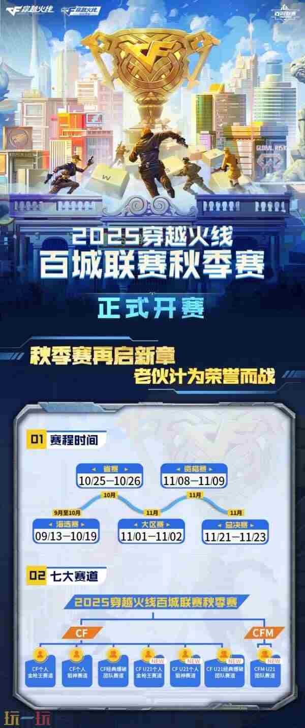 百城联赛×网鱼·U21赛道正式开始报名