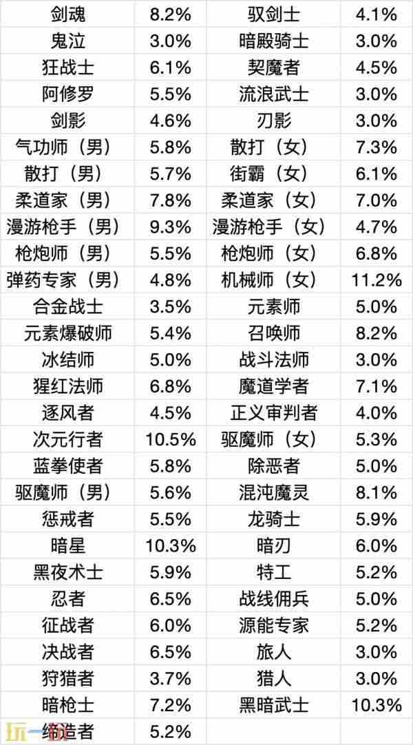 DNF地下城与勇士9月11日新版本前瞻:全新8人攻坚战雾岚黄昏战介绍