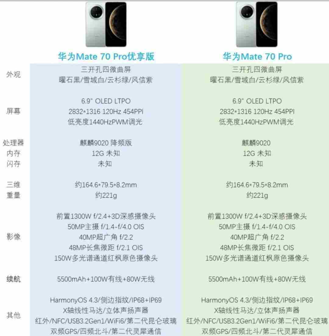 2025年华为Mate70 华为mate70pro+多少钱