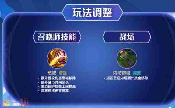 英雄联盟手游6 lol手游版本更新公告