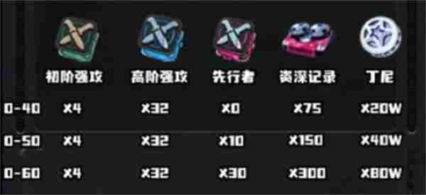 绝区零席德养成材料汇总 魈角色突破材料一览