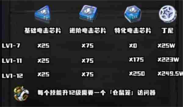 绝区零席德养成材料汇总 魈角色突破材料一览