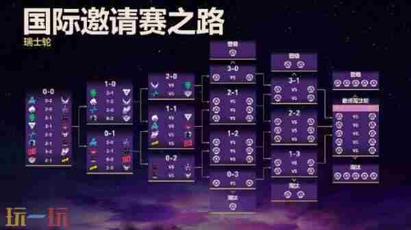 [热度讨论]DOTA2没屁事——恭喜XG&PARI(2025