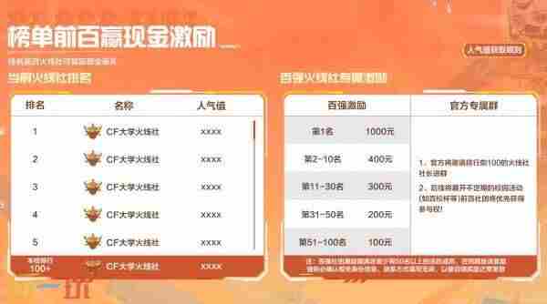 CF六月福利季壕送3款英雄级武器