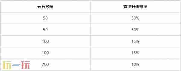 “云顶之弈:双城之战2”系列道具