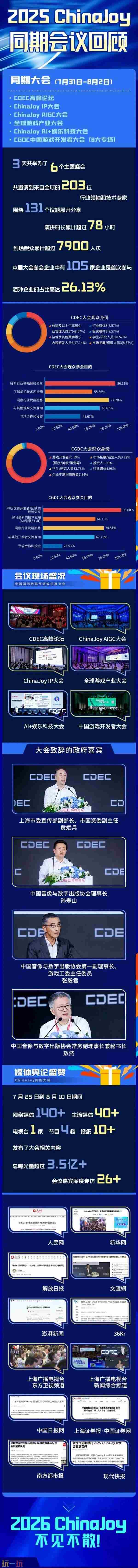 2025ChinaJoy:单机游戏元素增多