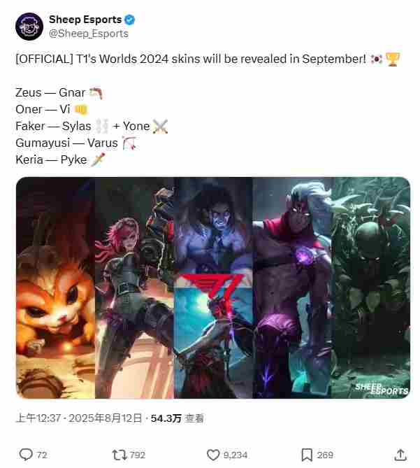 英雄联盟T1冠军皮肤9月发布:拳头破例为Faker设计两款皮肤