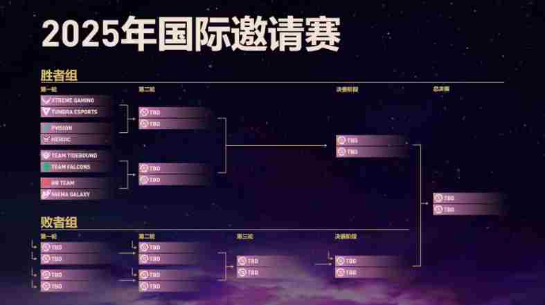 DOTA2TI14 dota2lgd战队最新人员