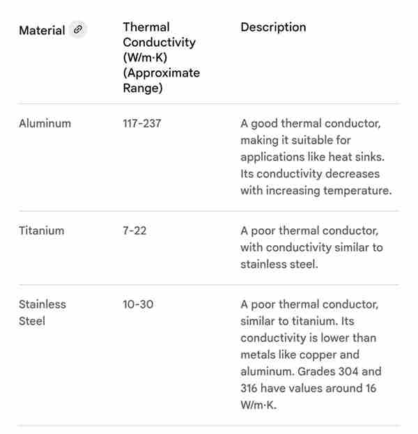iPhone 17 Pro从钛合金换成铝合金：更轻更散热