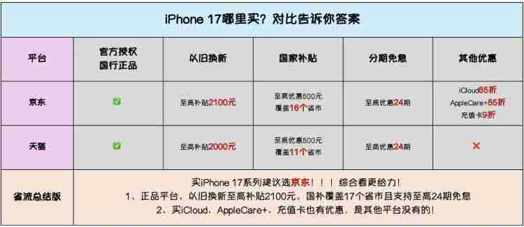 iPhone 京东外卖