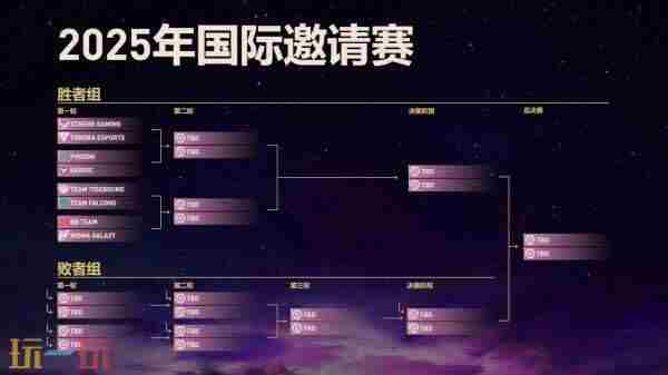 第十四届DOTA2国际邀请赛 dota2第11届国际邀请赛