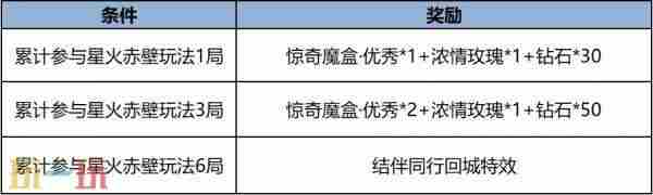 王者荣耀9月11日更新公告 王者荣耀更新公告最新
