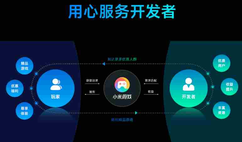 小米互联服务已升级2 开发者选项在哪小米