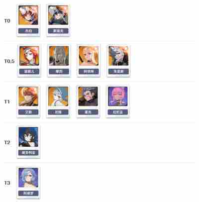 [七骑士rebirth]七骑士PVE强度榜补充