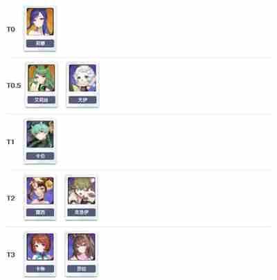 [七骑士rebirth]七骑士PVE强度榜补充