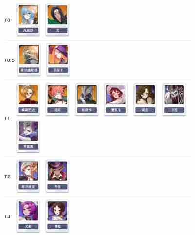 [七骑士rebirth]七骑士PVE强度榜补充