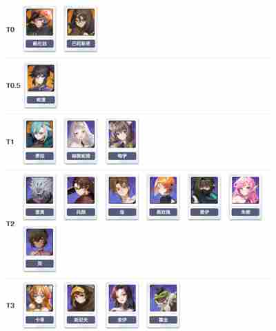 [七骑士rebirth]七骑士PVE强度榜补充