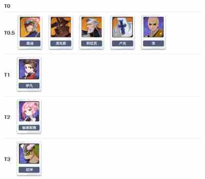 [七骑士rebirth]七骑士PVE强度榜补充