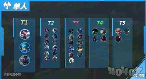 英雄联盟手游5 英雄联盟手游上单强势英雄