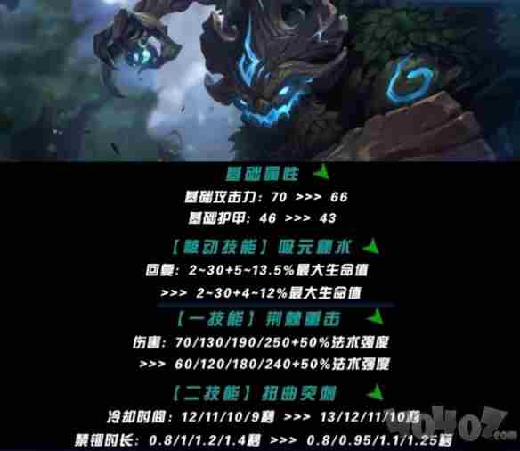 英雄联盟手游5 英雄联盟手游上单强势英雄