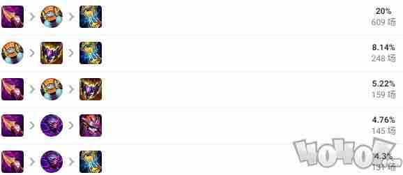 快人一步!王者皎月教你最强出装!