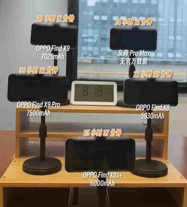 自研球形硅碳材料!OPPO oppo手机电池容量在哪里看