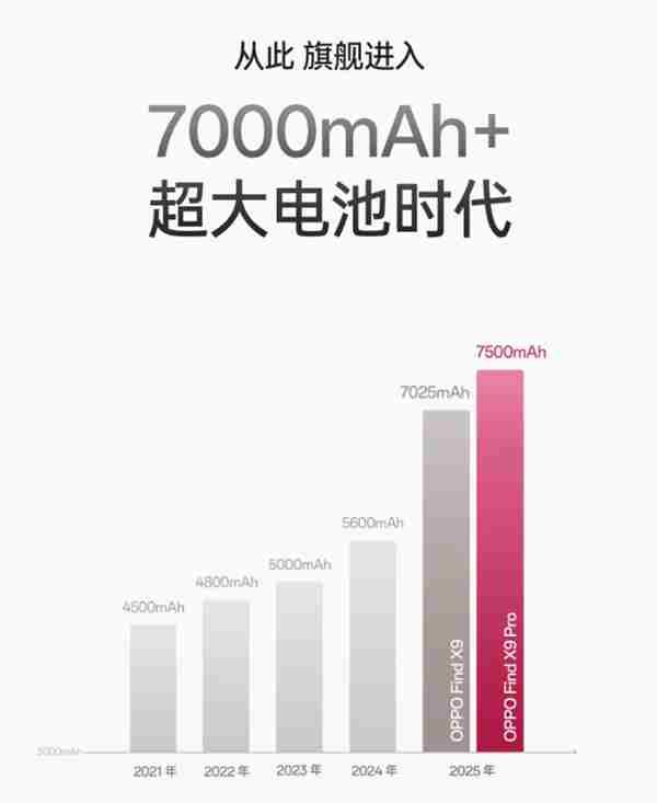自研球形硅碳材料!OPPO oppo手机电池容量在哪里看