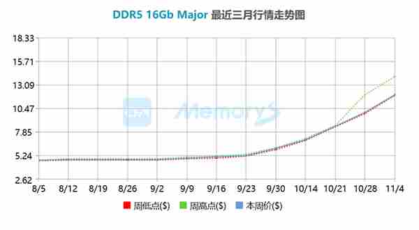 SK海力士暴涨引发罕见监管警示