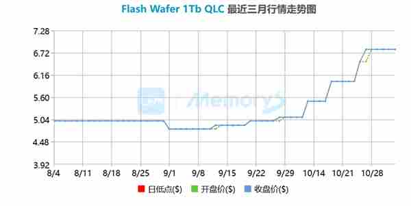 SK海力士暴涨引发罕见监管警示