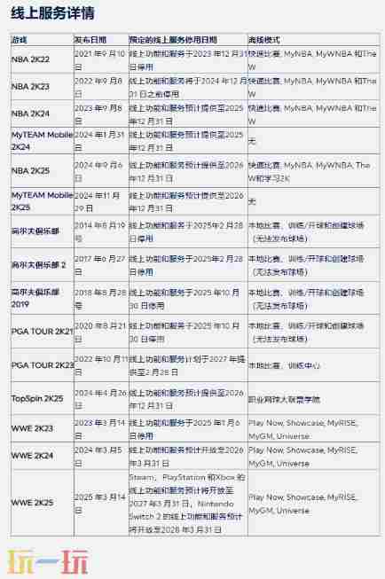 2K多款游戏公布停服时间 nba2k24什么时候停服