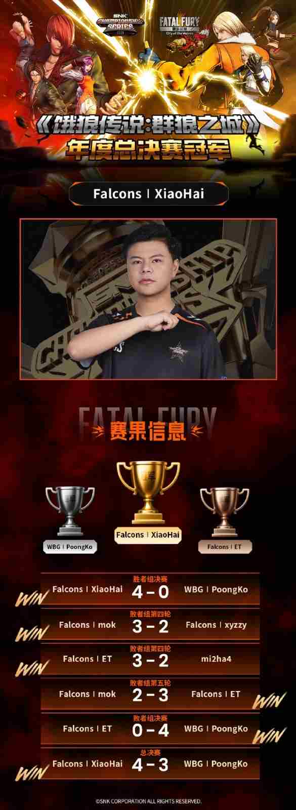 曾卓君2025年征战绩全回顾 曾卓君拿了多少冠军