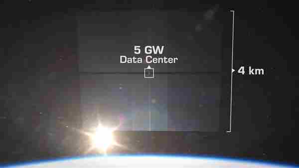 英伟达H100芯片入轨 NVIDIA GPU