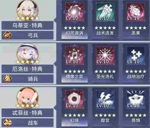 异世界的城主大人新手常用阵容图解