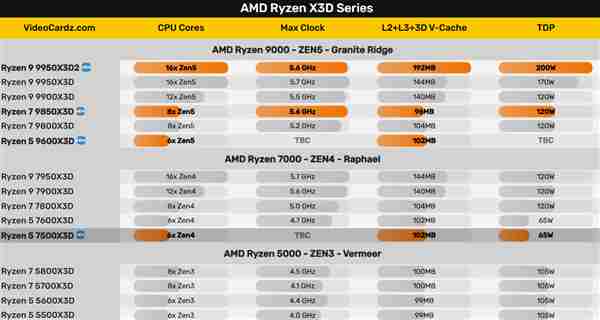 老百姓的游戏神U!锐龙5 AMD Ryzen 5 5600X
