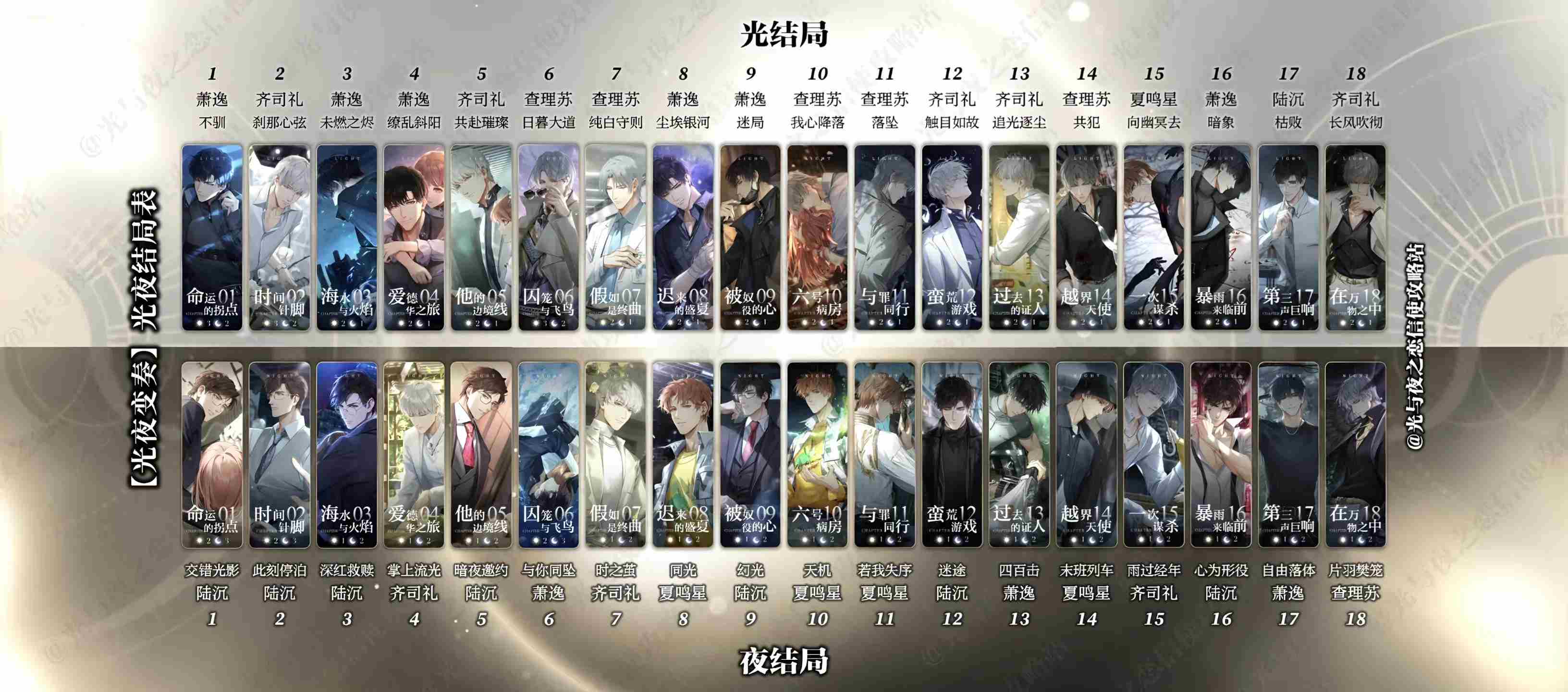 光与夜之恋两种结局有啥不同 光与夜之恋结局对应男主